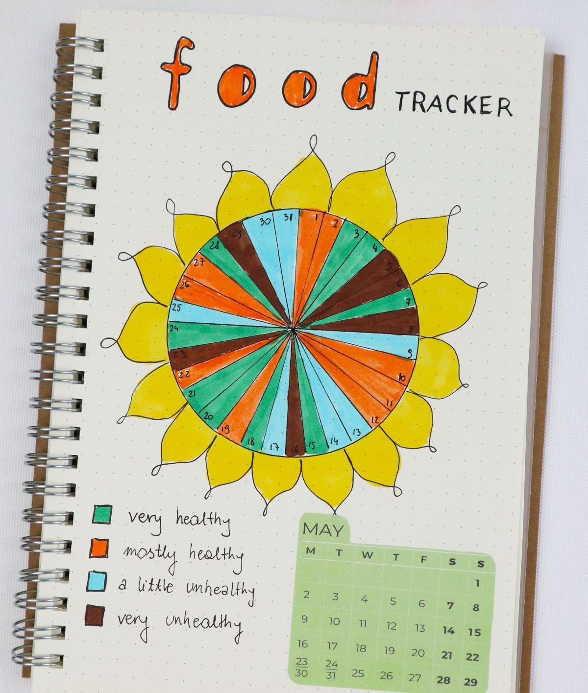 Food Tracker