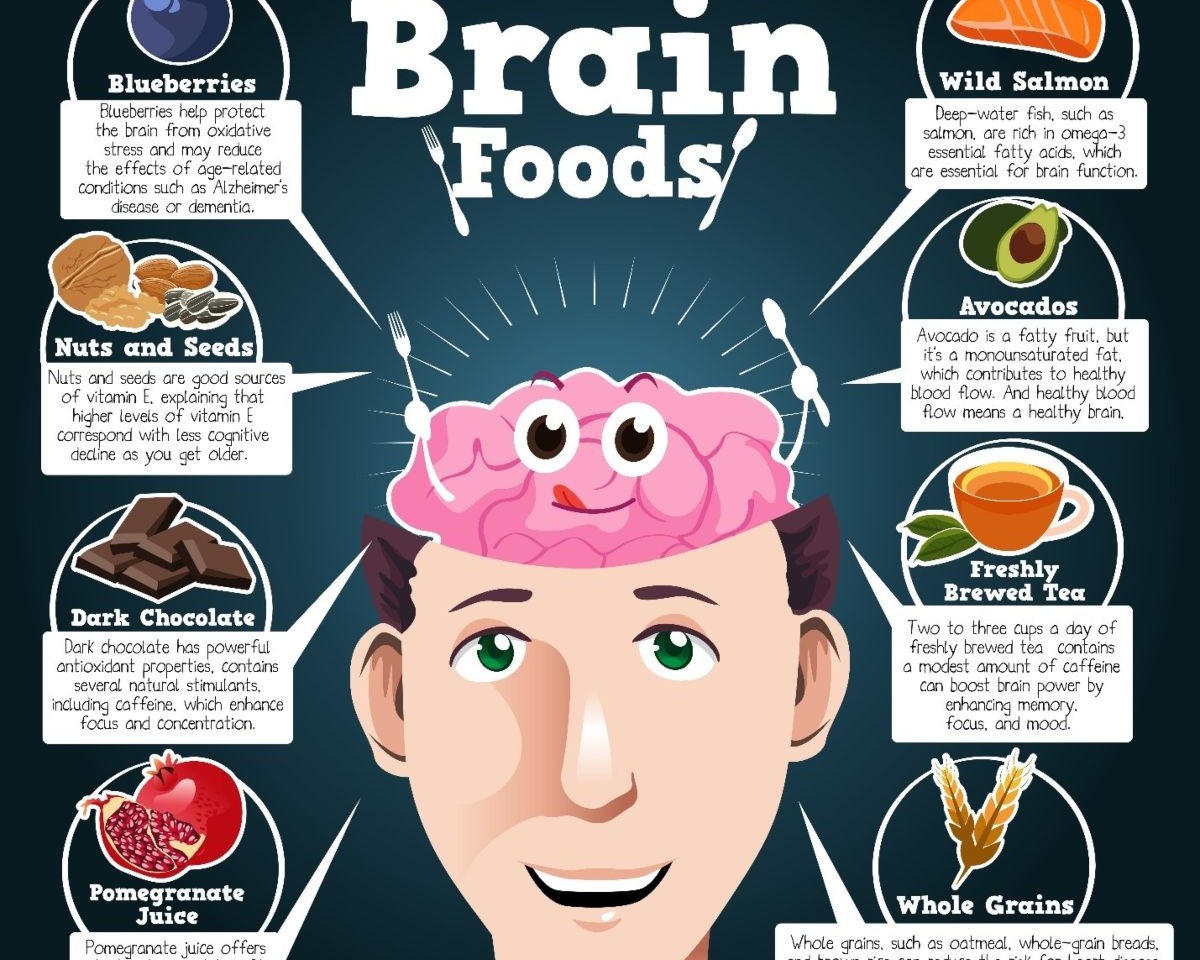 Brain Foods, Part 2