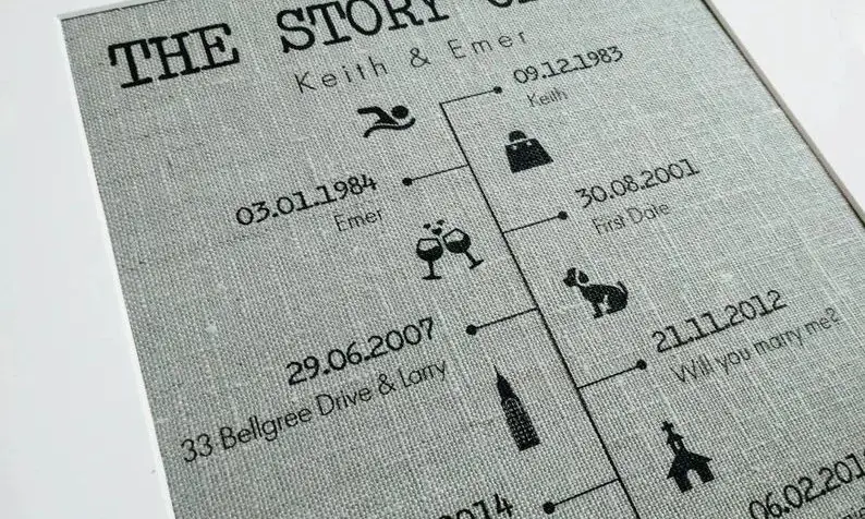 Story of Us Timeline Print